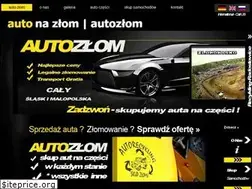 Sites similar to scrappoland.pl