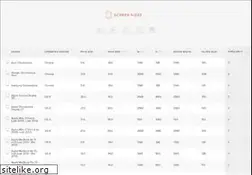 Sites similar to screensiz.es