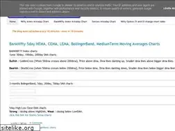 Sites similar to scripsandindices.blogspot.com