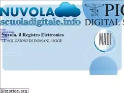 Sites similar to scuoladigitale.info