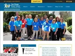 Sites similar to sdbtf.org