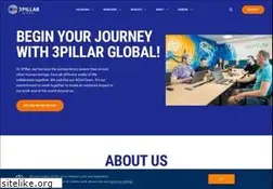 Sites similar to sde.cz