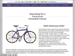 Sites similar to sdhcancer.org
