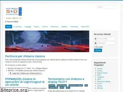 Sites similar to sdpro.eu