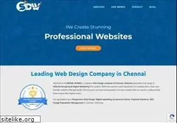 Sites similar to sdreamworks.in