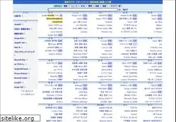 Sites similar to searchdesk.com