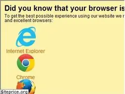 Sites similar to seaworldentertainment.com