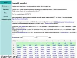 Sites similar to sech.me