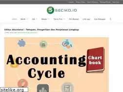 Sites similar to seciko.com