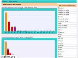 Sites similar to secimatlasi.com