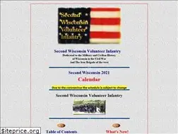 Sites similar to secondwi.com