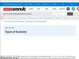 Sites similar to sectorsdonut.co.uk