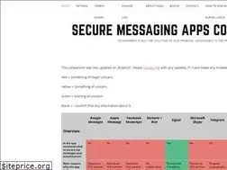 Sites similar to securemessagingapps.com