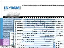 Sites similar to securitylinecard.com
