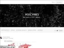 Sites similar to secvibe.com