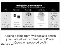 Sites similar to seddryck.wordpress.com