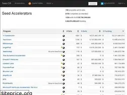 Sites similar to seed-db.appspot.com