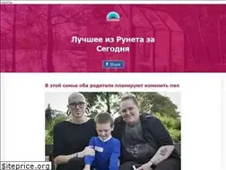 Sites similar to segodnia.online