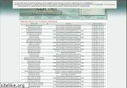 Sites similar to seinet.com.mk