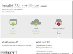 Sites similar to sekolahsribangsar.com
