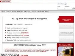 Sites similar to selectivechartists.com