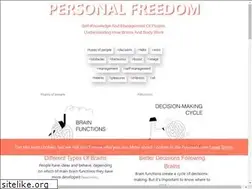 Sites similar to selfmotivated.net