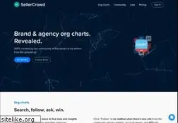 Sites similar to sellercrowd.com