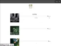 Sites similar to selpro.info