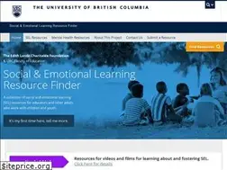 Sites similar to selresources.com