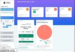 Sites similar to senatestockwatcher.com