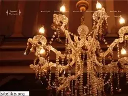 Sites similar to sengulhamami.com