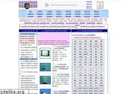 Sites similar to sensor-ic.com