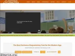 Sites similar to sentenceanalytics.com