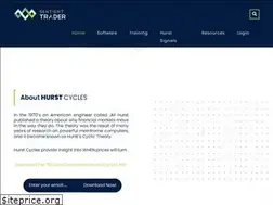 Sites similar to sentienttrader.com