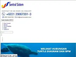 Sites similar to sentralsistem.com