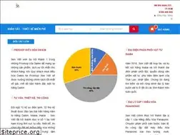 Sites similar to senviet.co