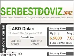 Sites similar to serbestdoviz.com
