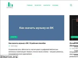 Sites similar to sergeysmirnovblog.ru