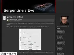 Sites similar to serpentinelogic.wordpress.com