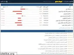 Sites similar to servatmandi.com