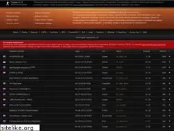 Sites similar to servera-cs16.ru