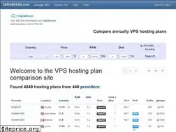 Sites similar to serveraza.com