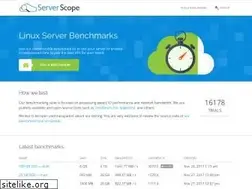 Sites similar to serverscope.io