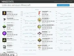 Sites similar to serveur-multigames.net