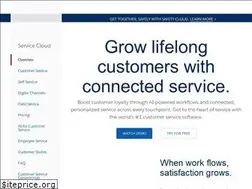 Sites similar to servicecloud.com