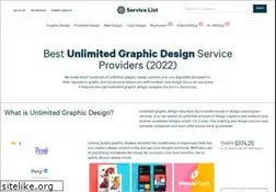 Sites similar to servicelist.io
