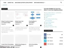 Sites similar to servicenowhelpdesk.com