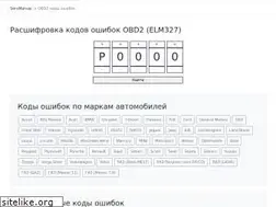 Sites similar to servmanual.ru