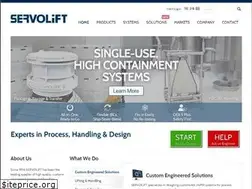 Sites similar to servo-lift.com