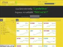 Sites similar to setcandle.com
